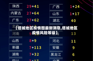 【塔城地区疫情图最新消息,塔城地区疫情风险等级】