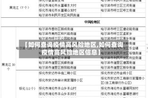 【如何查询疫情高风险地区,如何查询疫情高风险地区信息】