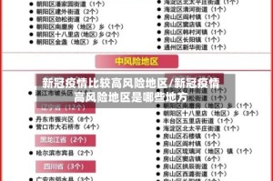 新冠疫情比较高风险地区/新冠疫情高风险地区是哪些地方