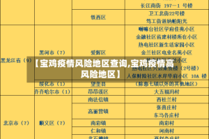 【宝鸡疫情风险地区查询,宝鸡疫情高风险地区】
