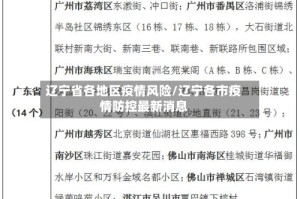 辽宁省各地区疫情风险/辽宁各市疫情防控最新消息
