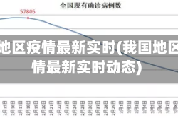 我国地区疫情最新实时(我国地区疫情最新实时动态)