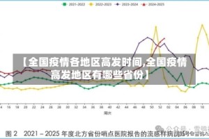 【全国疫情各地区高发时间,全国疫情高发地区有哪些省份】