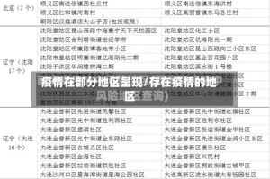 疫情在部分地区呈现/存在疫情的地区