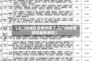 【三门峡地区疫情咋样了,三门峡疫情防控最新通告】