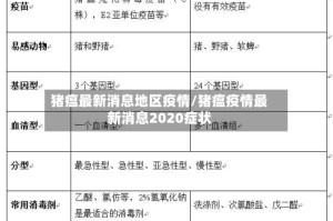 猪瘟最新消息地区疫情/猪瘟疫情最新消息2020症状