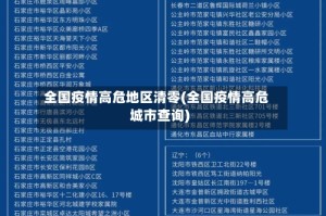 全国疫情高危地区清零(全国疫情高危城市查询)