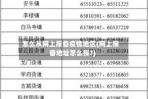 怎么从网上报备疫情地区(网上报备地址怎么报?)