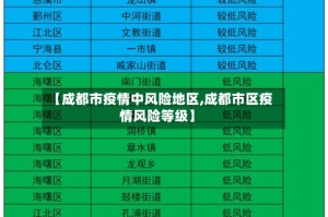 【成都市疫情中风险地区,成都市区疫情风险等级】