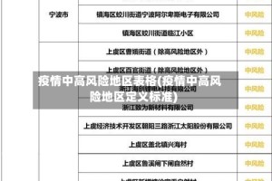 疫情中高风险地区表格(疫情中高风险地区定义标准)