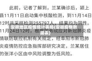 安徽地区疫情统计表格(安徽疫情数据表)