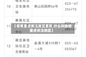 【疫情重点关注地区更新,什么叫疫情重点关注地区】