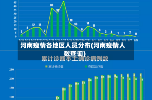 河南疫情各地区人员分布(河南疫情人数查询)