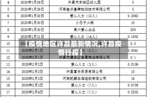 【疫情地区许昌最新情况,许昌疫情行程】