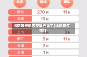 绵阳哪些地区疫情严重了(绵阳有疫情?)
