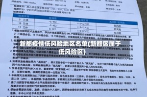 新都疫情低风险地区名单(新都区属于低风险区)