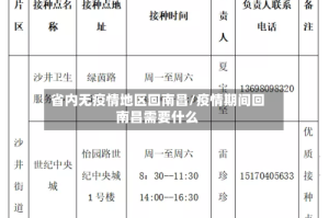 省内无疫情地区回南昌/疫情期间回南昌需要什么