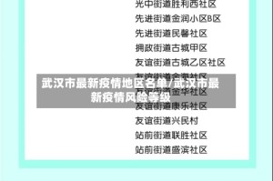 武汉市最新疫情地区名单/武汉市最新疫情风险等级