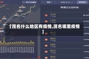 【茂名什么地区有疫情,茂名哪里疫情】