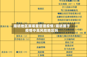 廊坊地区属哪里管理疫情/廊坊属于疫情中高风险地区吗