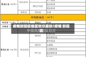 疫情封控区地区划分最新/疫情 封控区