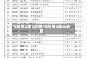 疫情重点地区明确/疫情重点地区是指