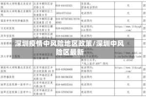 深圳疫情中风险地区政策/深圳中风险区最新