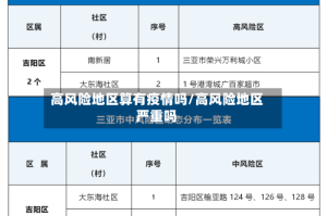 高风险地区算有疫情吗/高风险地区严重吗