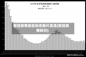 新冠疫情地区标志图片高清(新冠疫情标识)