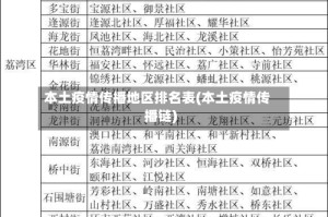本土疫情传播地区排名表(本土疫情传播链)