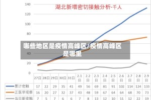 哪些地区是疫情高峰区/疫情高峰区是哪里