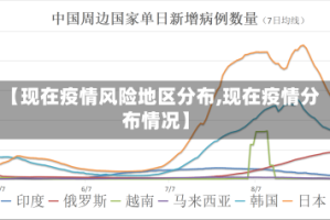 【现在疫情风险地区分布,现在疫情分布情况】