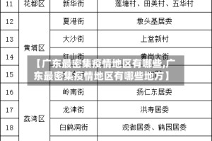 【广东最密集疫情地区有哪些,广东最密集疫情地区有哪些地方】