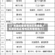 【广东最密集疫情地区有哪些,广东最密集疫情地区有哪些地方】