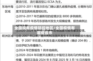 全国现有疫情防控地区/全国疫情有哪些省市
