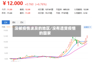 没被疫情波及的地区/没有遭受疫情的国家