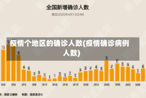 疫情个地区的确诊人数(疫情确诊病例人数)