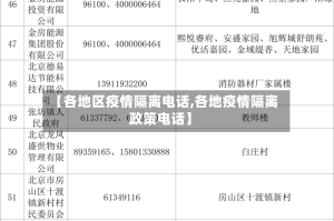【各地区疫情隔离电话,各地疫情隔离政策电话】