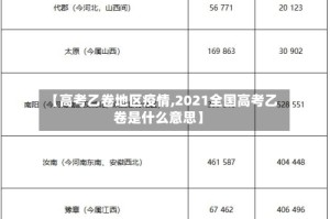 【高考乙卷地区疫情,2021全国高考乙卷是什么意思】