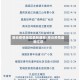 肺炎疫情地区最新通报/肺炎疫情最新汇总