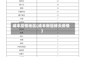 咸丰疫情地区(咸丰新冠肺炎疫情)