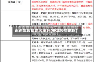 近两年疫情地区统计(去年疫情地区)