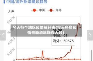 今天各个地区疫情统计表(今天各省疫情最新消息确诊人数)