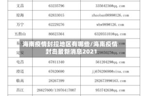 海南疫情封控地区有哪些/海南疫情封岛最新消息2021