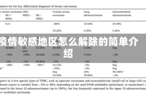 疫情敏感地区怎么解除的简单介绍