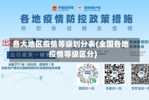 各大地区疫情等级划分表(全国各地疫情等级区分)