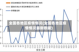 全国各地区疫情情况(全国各地区疫情情况最新数据)