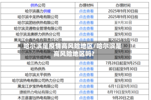 哈尔滨是疫情高风险地区/哈尔滨是高风险地区吗?