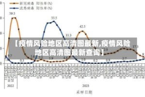 【疫情风险地区高清图最新,疫情风险地区高清图最新查询】