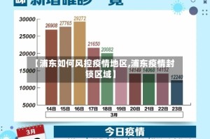 【浦东如何风控疫情地区,浦东疫情封锁区域】